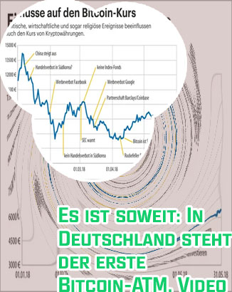 Erster bitcoin kurs